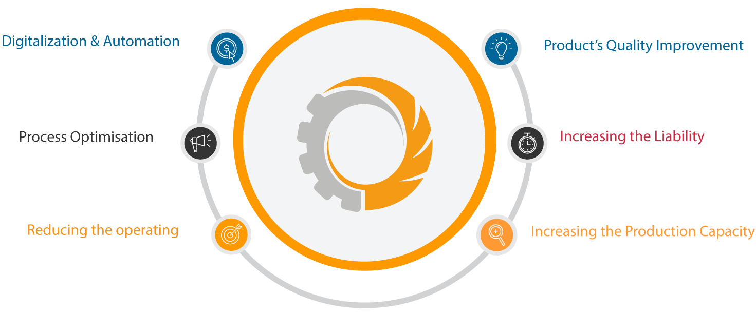 Overview on Phoenix Solutions